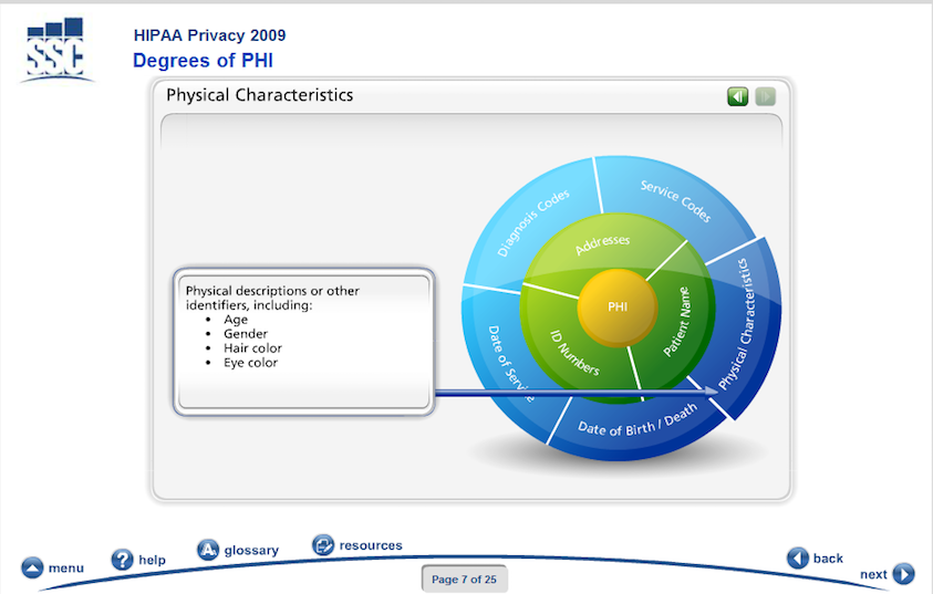 HIPAA Privacy 2009 Degrees of PHI graphic
