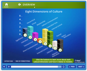 Eight Dimensions of Culture