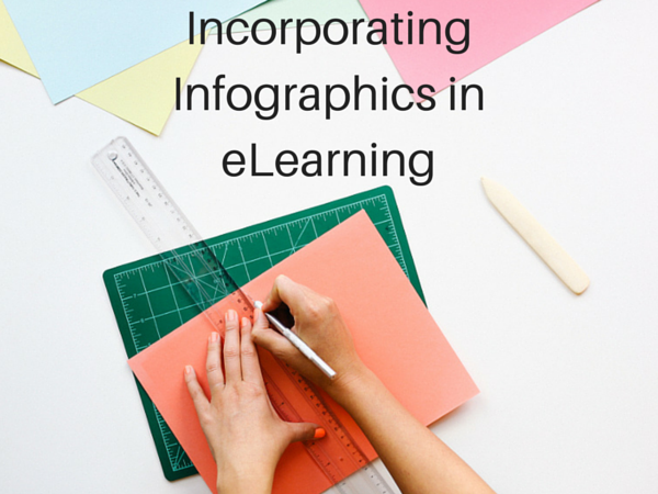 Incorporating Infographics In Elearning Thinkingkap Learning Incorporating Infographics In Elearning Thinkingkap Learning