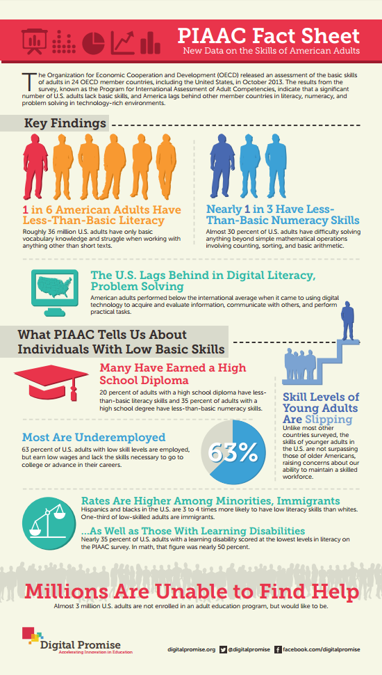 PIAAC_Fact_Sheet