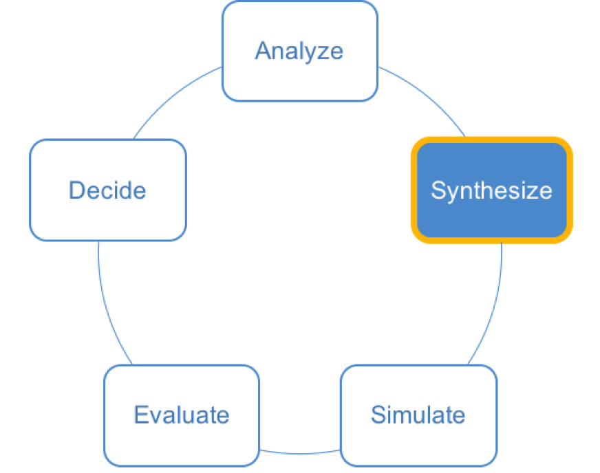 design decisions