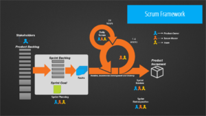 Scrum framework