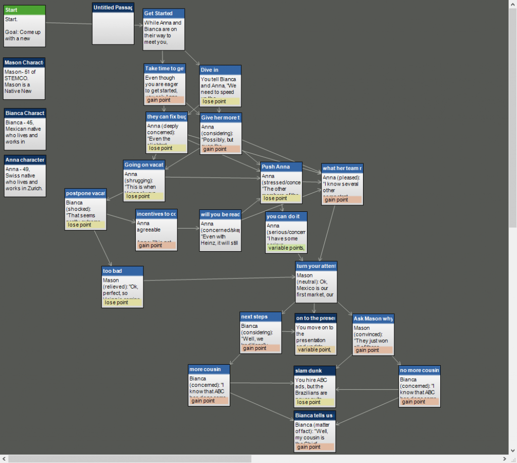 Twine storyboard for great eLearning scenarios