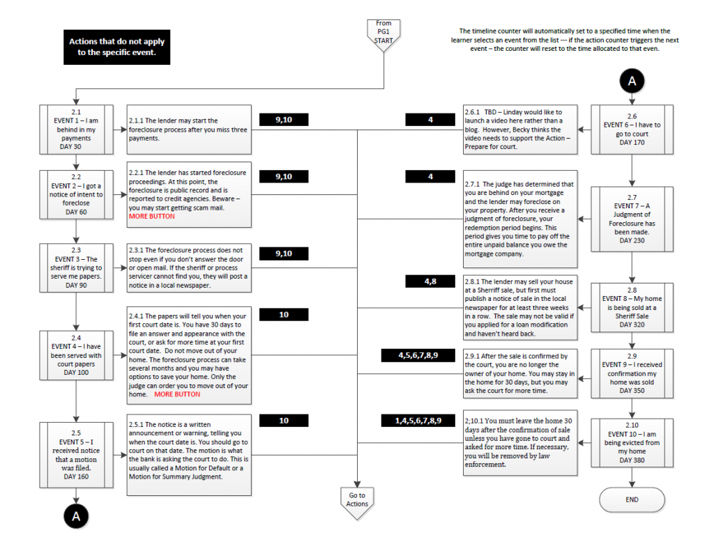 Visio flowchart storyboard